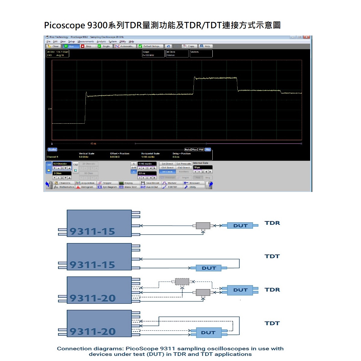 PicoScope 9300 系列TDR測試及各型號TDR/TDT連接圖示