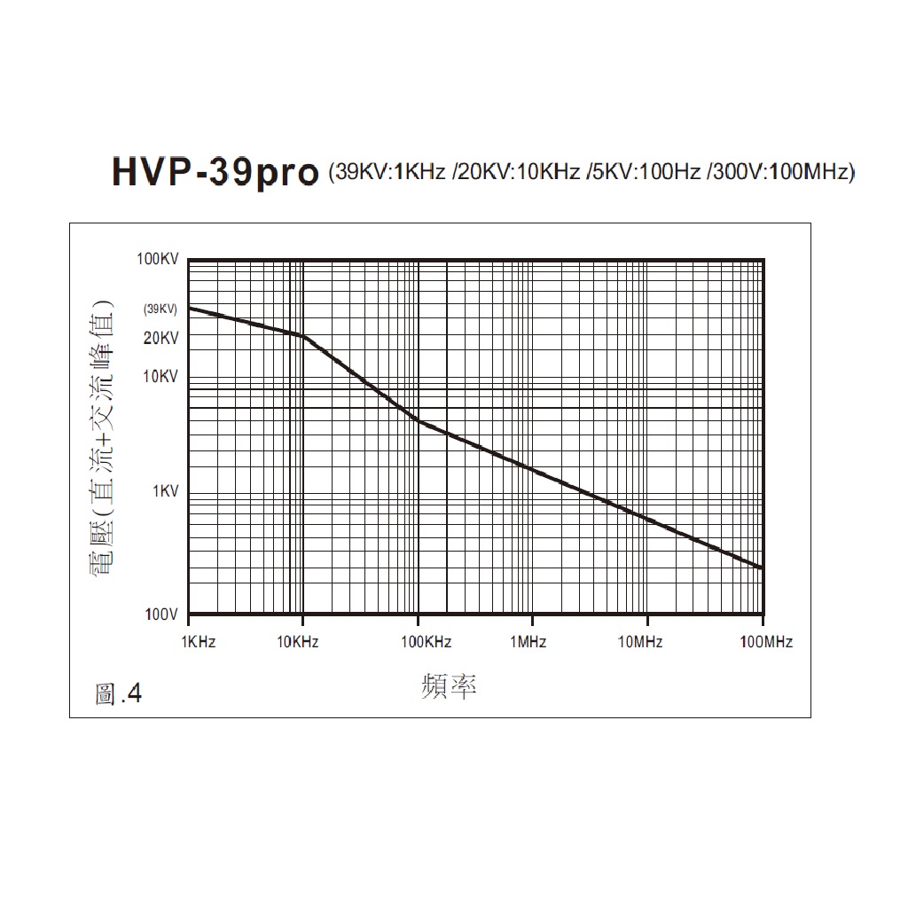 HVP-39 pro高壓探棒頻率曲線圖