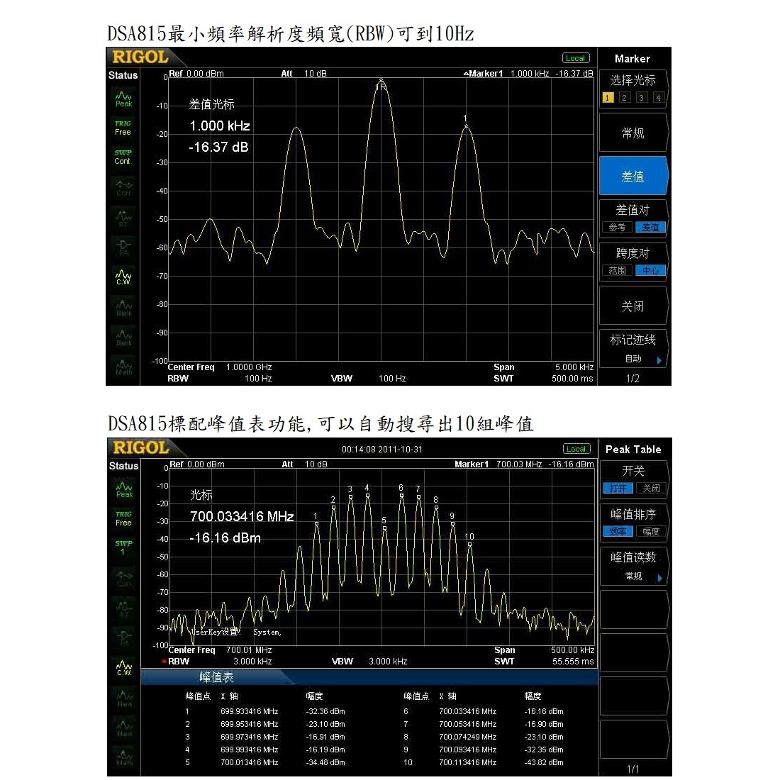 DSA815最小解析頻寬(RBW)及峰值表功能說明