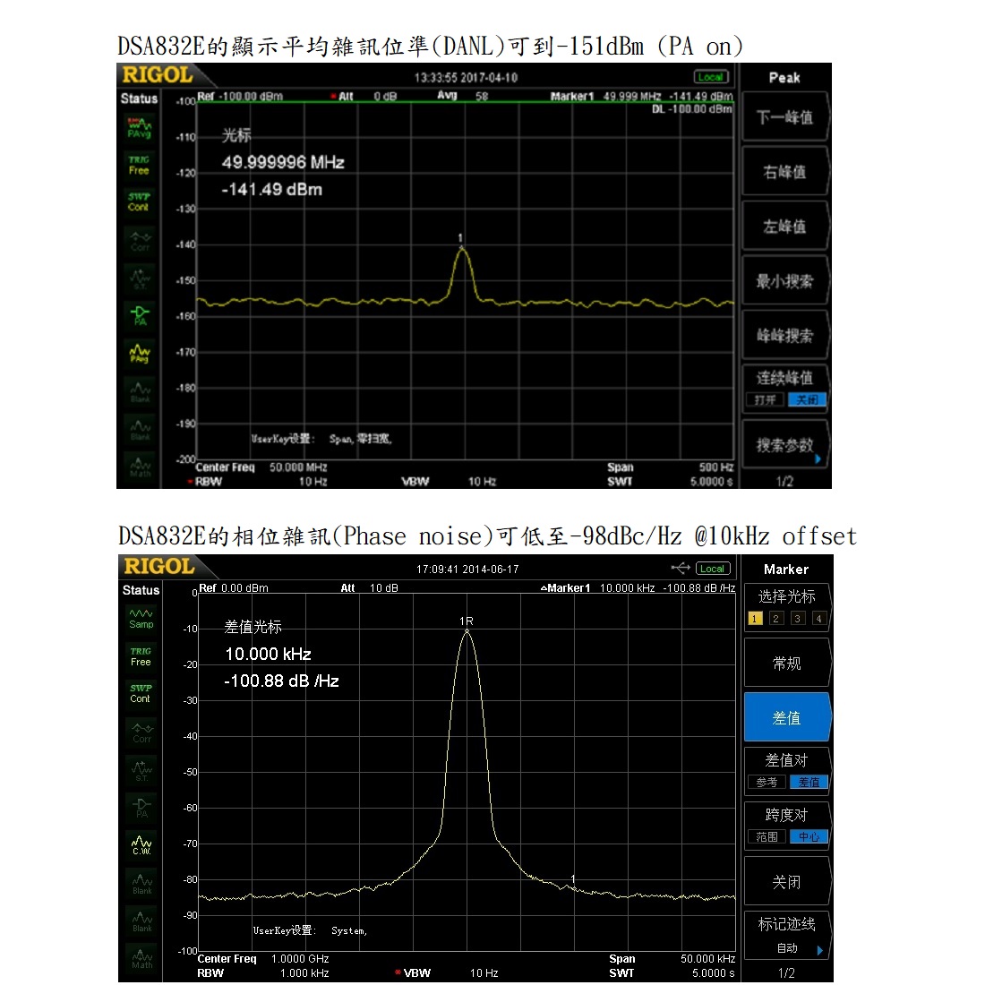 DSA832E平均顯示雜訊(DANL)及相位雜訊(Phase noise)說明