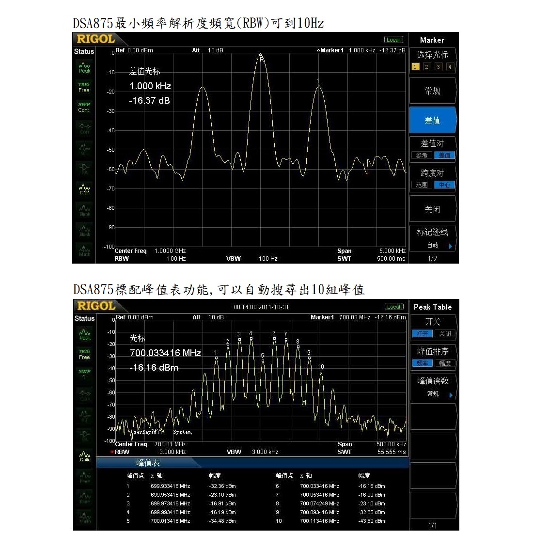 DSA875最小解析頻寬(RBW)及峰值表功能說明