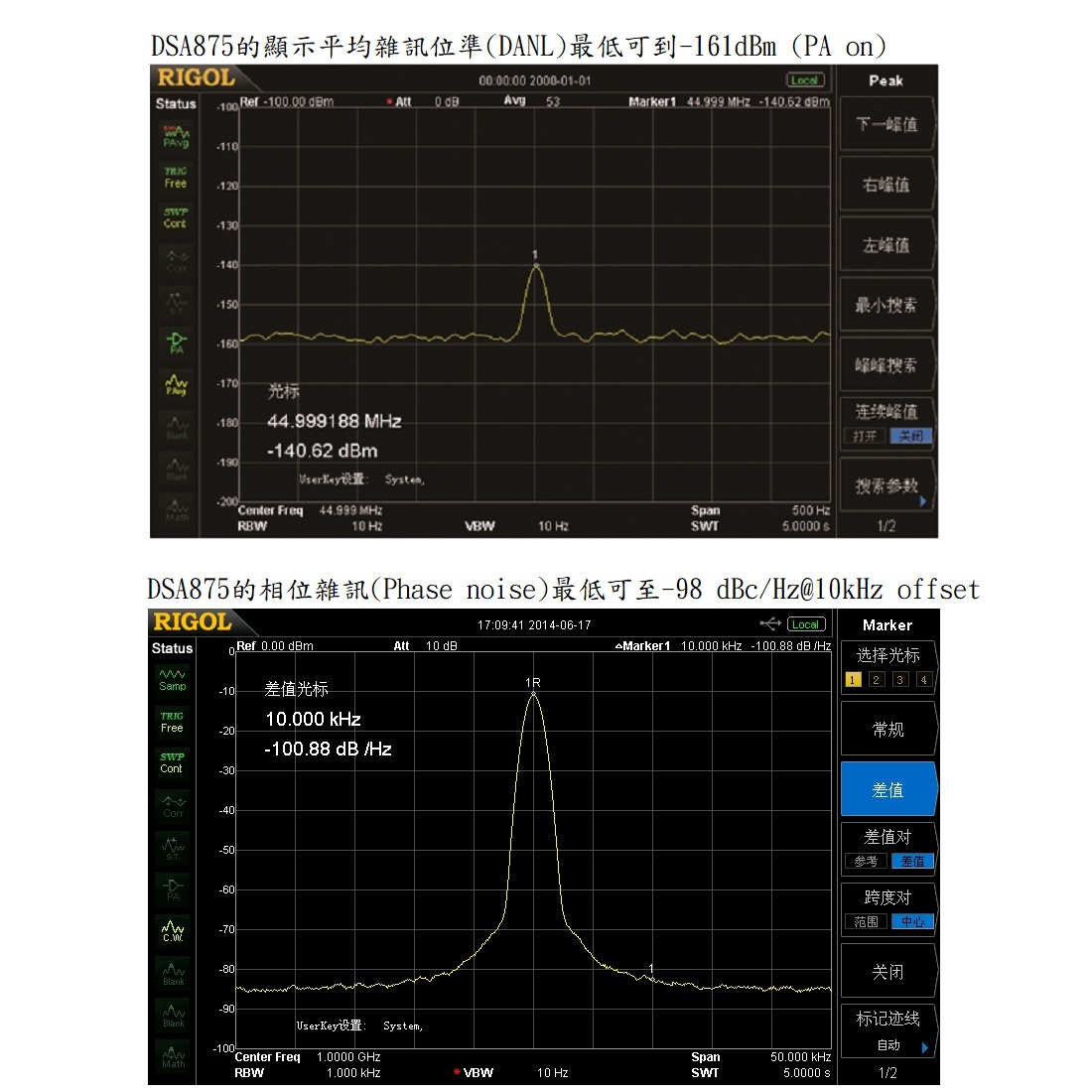 DSA875-TG平均顯示雜訊(DANL)及相位雜訊(Phase noise)說明