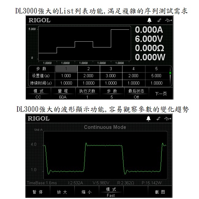 DL3021A列表功能及波形顯示功能說明
