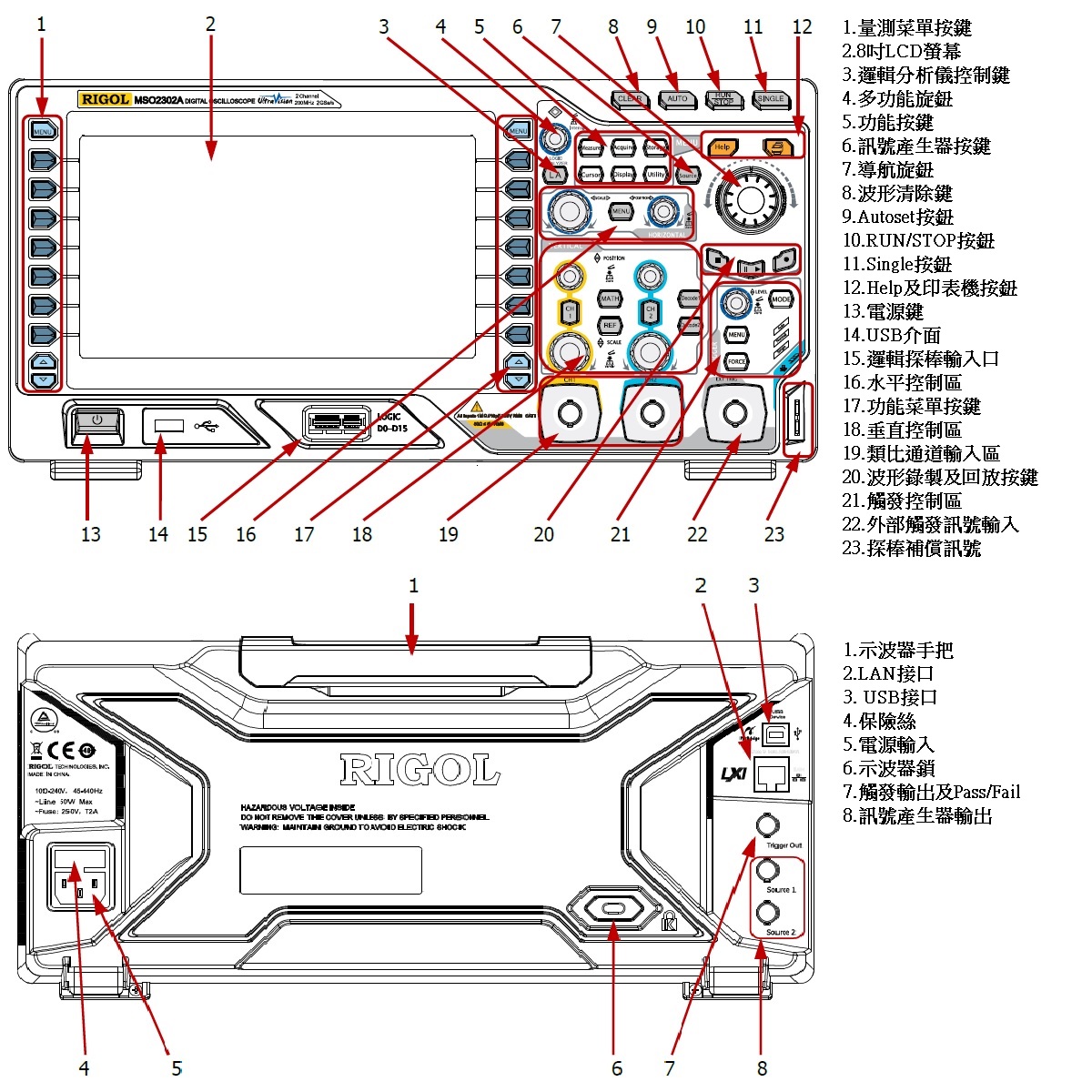 DS/MSO2000A示波器前後面板說明圖