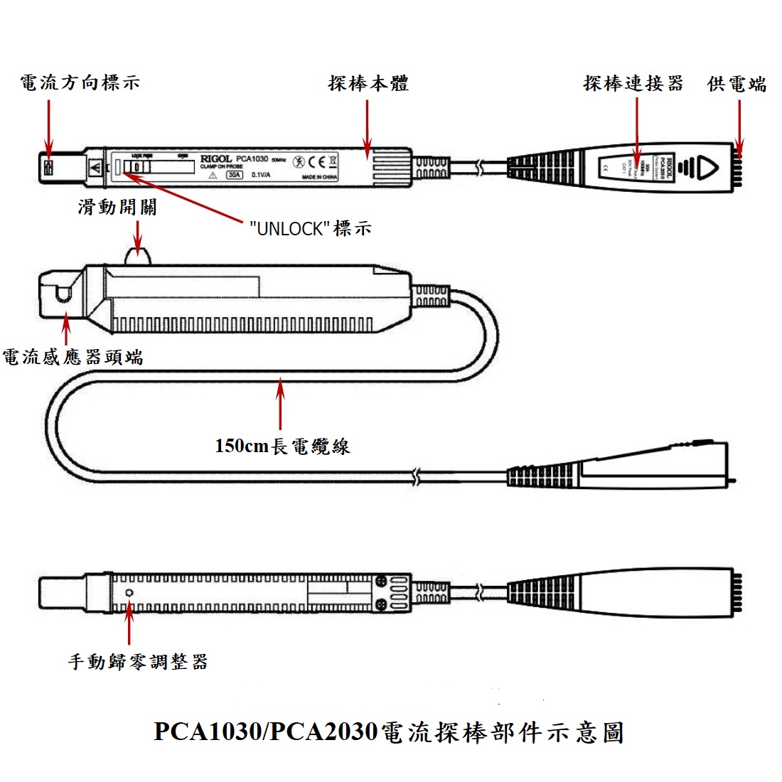 PCA1030高頻電流探棒部件說明