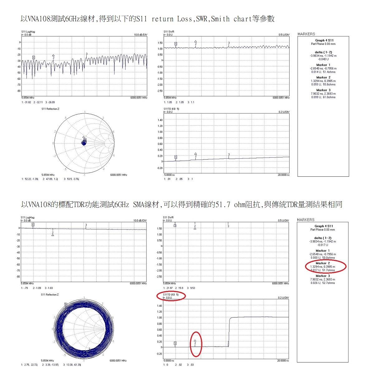 Pico VNA108做6GHz線材測試結果,上圖是S11的Return Loss/SWR/Smith chart測試結果,下圖是標配的TDR測試得到的結果