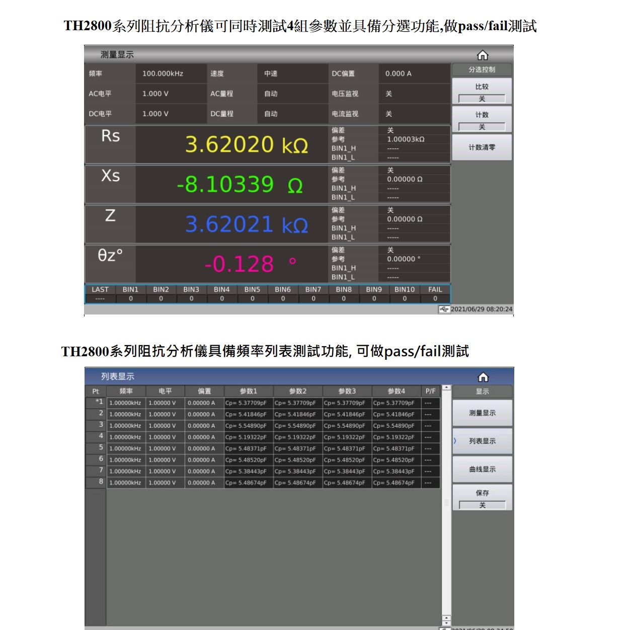 TH2840A 自動元件分析儀測試參數顯示及列表功能測試圖