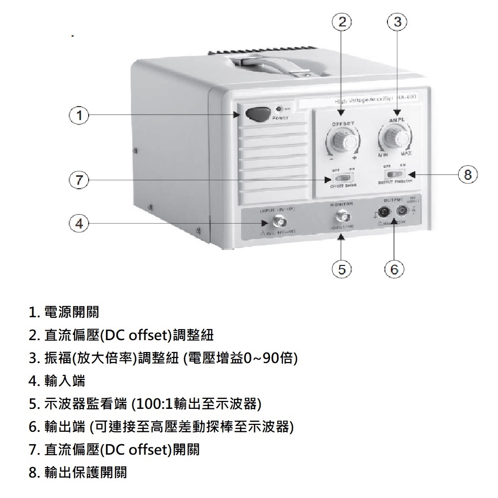 HA-800電壓放大器前面板說明