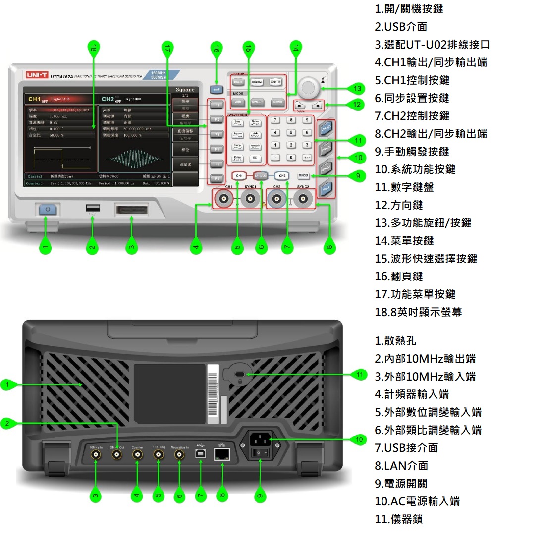 UTG4000A雙通道函數/任意波形產生器前後介面說明
